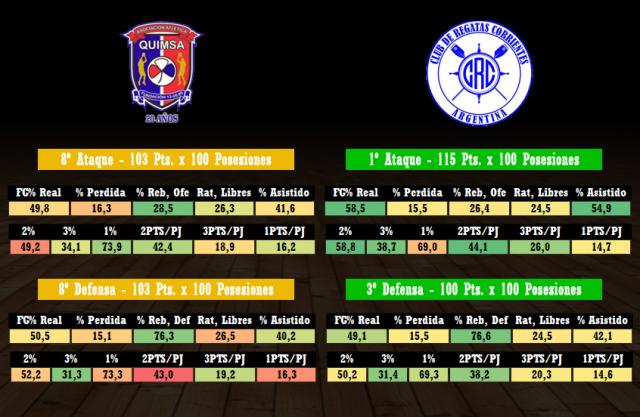 Quimsa- Regatas (14ta fecha)