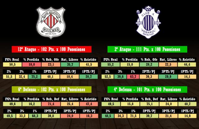 Quilmes - Pearol (14ta fecha)