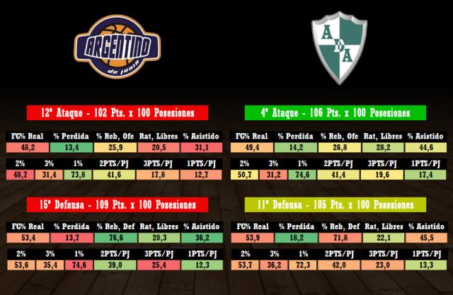 Argentino  - Atenas (fecha 16)