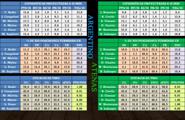 Argentino  - Atenas (fecha 16)