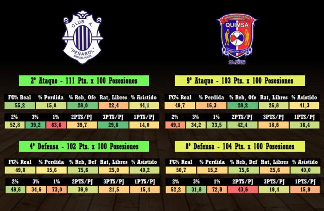 Pearol - Quimsa (Fecha 16)