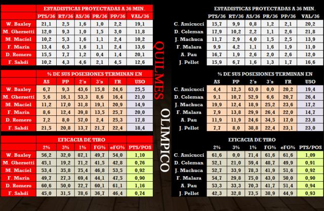 Quilmes - Olmpico (Fecha 17)