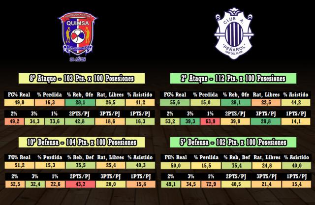 Quimsa - Pearol (fecha 18)