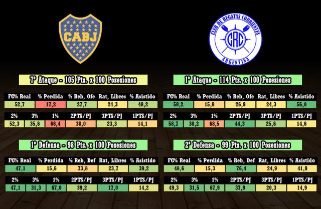 Boca - Regatas (Fecha 20)