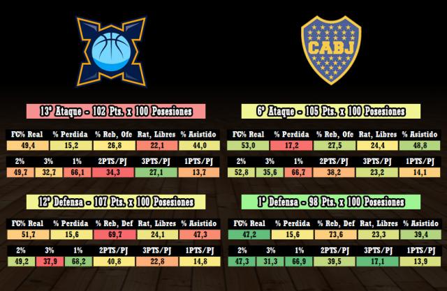 Baha Basket - Boca (Fecha 22)