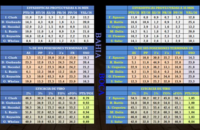 Baha Basket - Boca (Fecha 22)