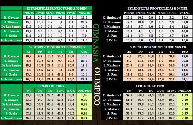 Gimnasia Indalo - Olmpico (Fecha 21)