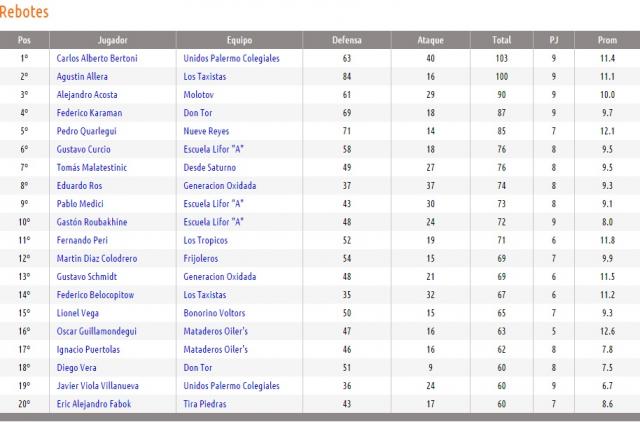 Los mejores de la fase regular