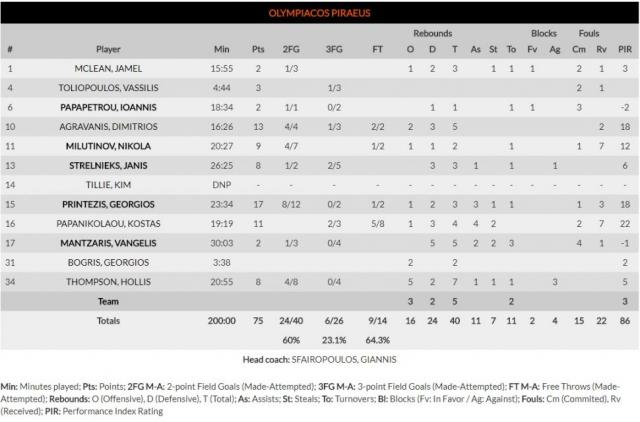 Trago amargo para el Baskonia en la Euroliga