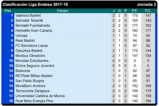 Sweet Fede y un cierre aurinegro