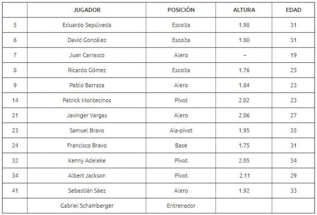 La ilusin se pone en Marcha