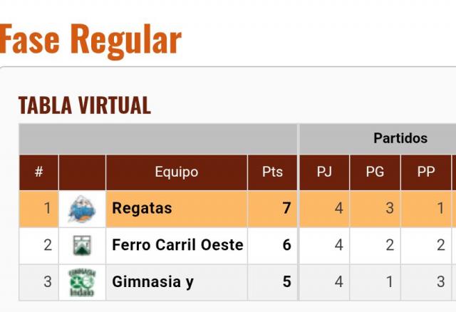 Qu queda por definir en la Liga?