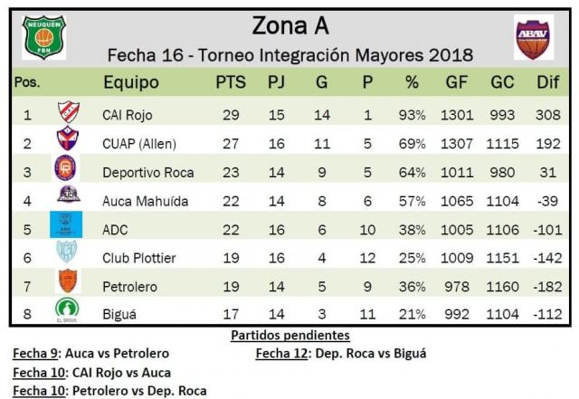 Independiente a pleno en su primer semestre