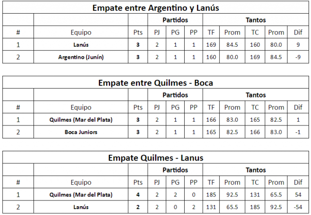 Todas las variantes del 6to al 10mo puesto de la Sur