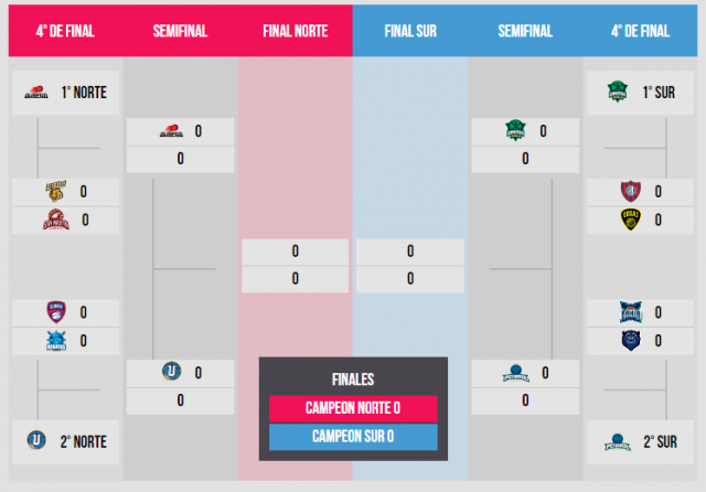 As se juegan los Play Offs de la Liga Nacional