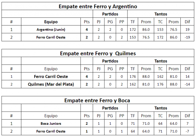 Todas las variantes del 6to al 10mo puesto de la Sur