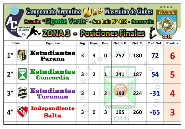 Tucumn se focaliza en el Regional U17