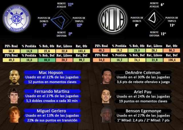 Regatas (Corrientes) - Olmpico (La Banda) (Fecha 6)