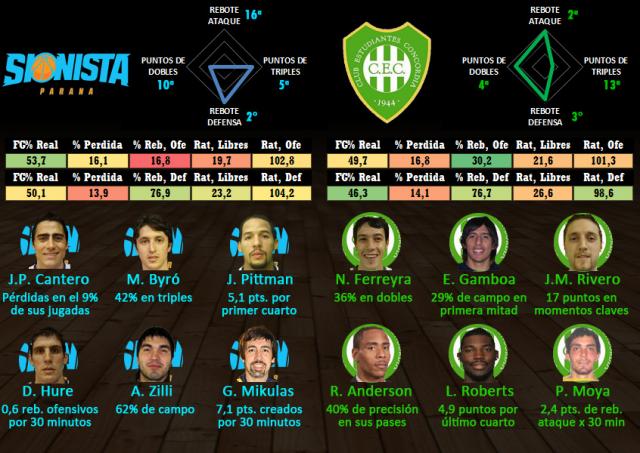 Sionista - Estudiantes (fecha 10)