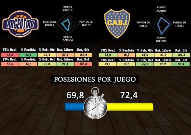 Argentino - Boca Juniors (fecha 5 - segunda fase)