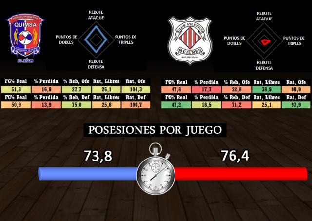 Quimsa - Quilmes (fecha 5 - segunda fase)