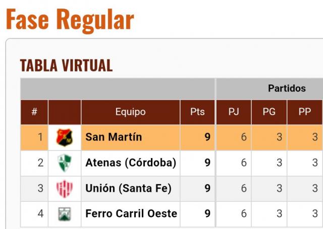 Qu queda por definir en la Liga?