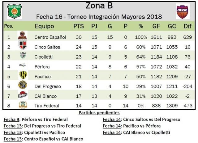 Independiente a pleno en su primer semestre