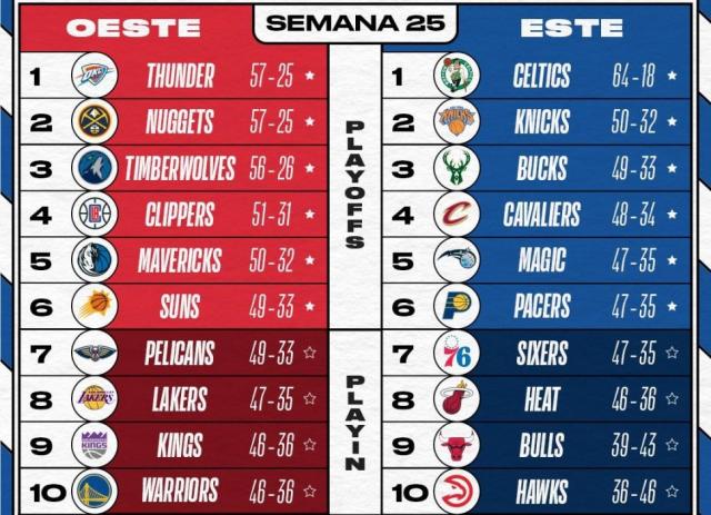 NBA: Momento de playoffs