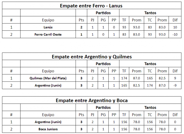 Todas las variantes del 6to al 10mo puesto de la Sur