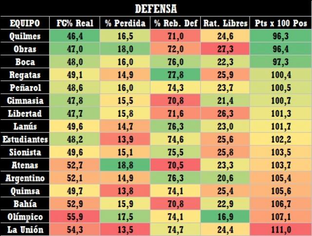 El arte de la defensa