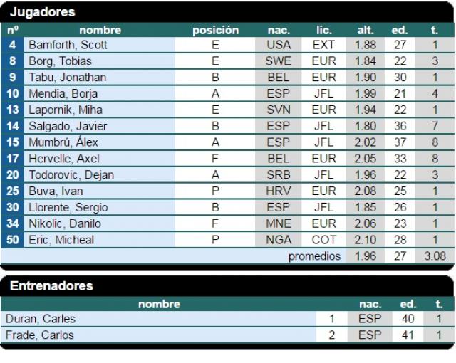 La Liga Endesa 2016-17 que se viene