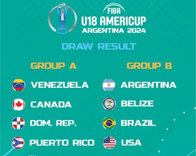 AmeriCupU18: Rivales para el masculino y femenino