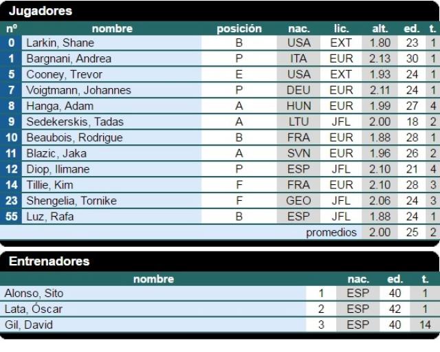 La Liga Endesa 2016-17 que se viene