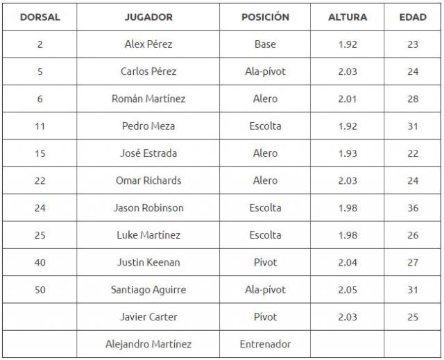 Primera fiesta de semifinales