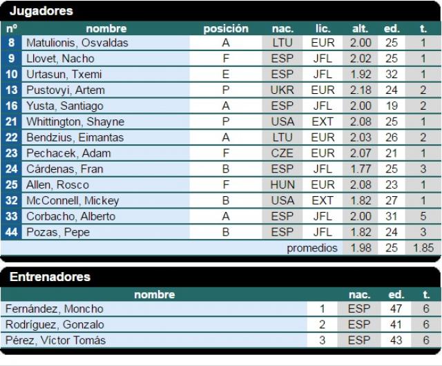 La Liga Endesa 2016-17 que se viene