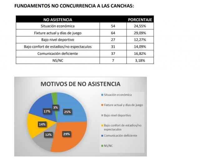 La mayora de los periodistas no avalan el proyecto