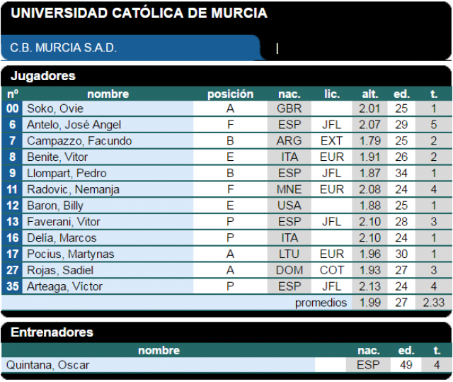 Un nuevo comienzo para Facu