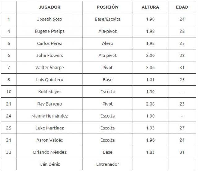 Arranca la Liga de las Amricas 2018