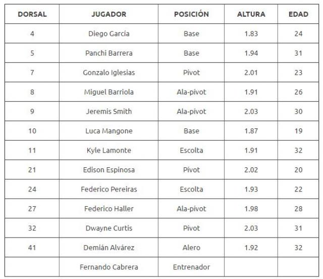 Quin es quin en el grupo A de la Liga de las Amricas?