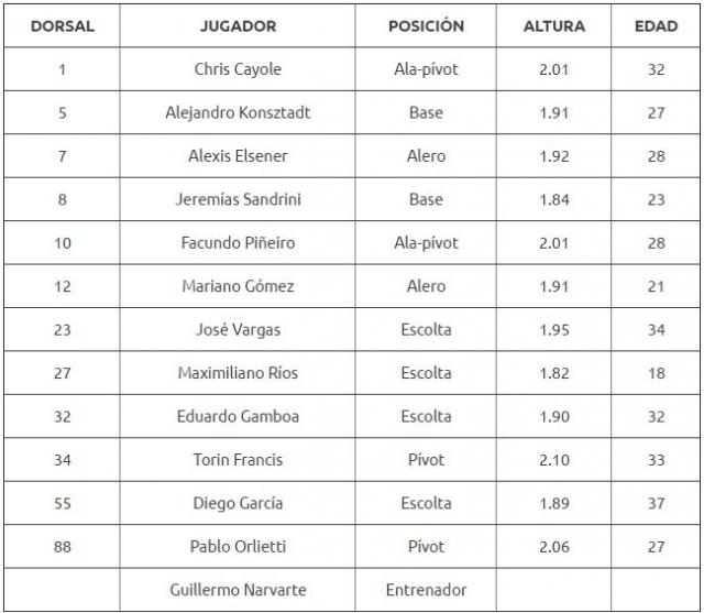 Primera fiesta de semifinales