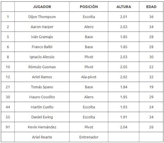 Arranca la Liga de las Amricas 2018