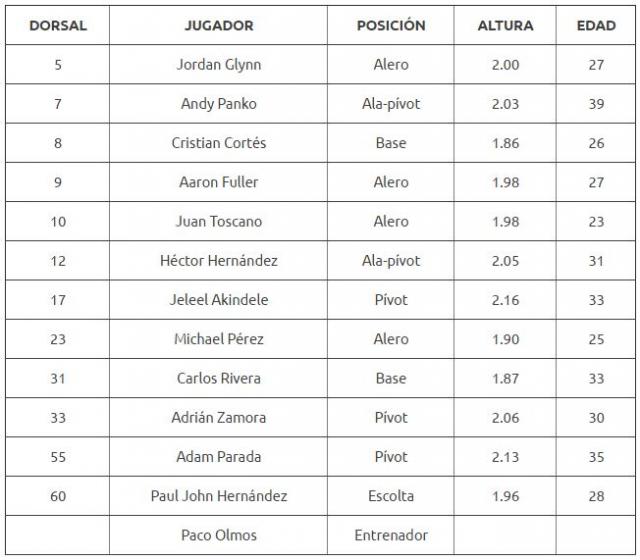 Primera fiesta de semifinales