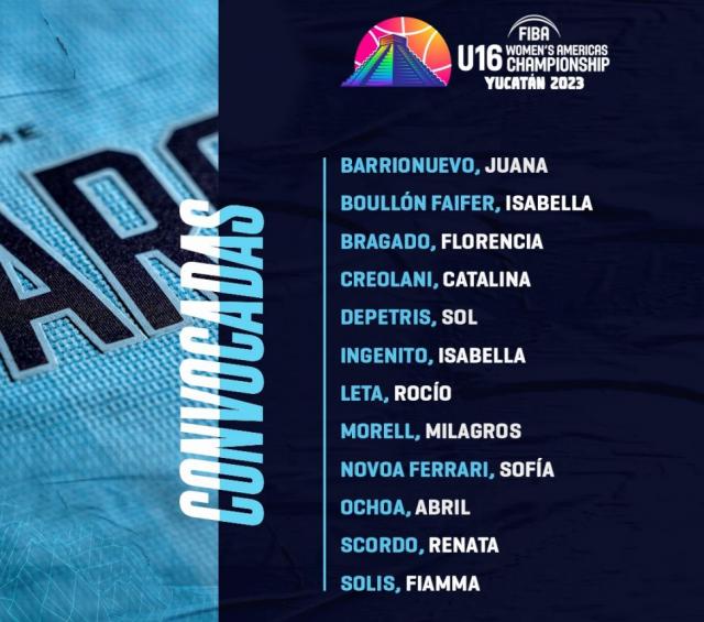 Las U16 confirmadas para el FIBA Amricas