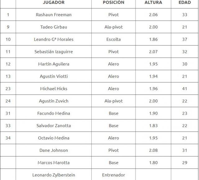 En Corrientes, Regatas y Estudiantes se prueban al mximo nivel