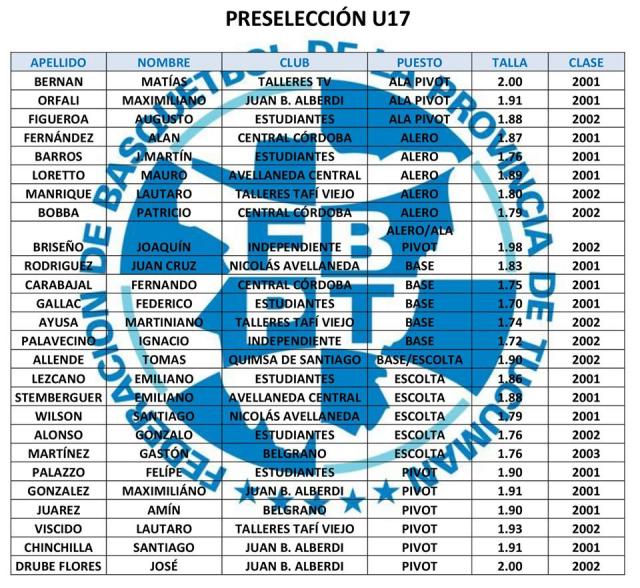 Tucumn se enfoca en sus preselecciones