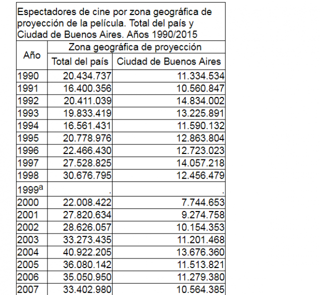 Crisis global en la industria del entretenimiento y reacciones de futuro