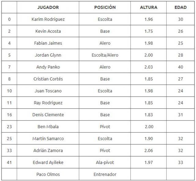 Arranca la Liga de las Amricas 2018