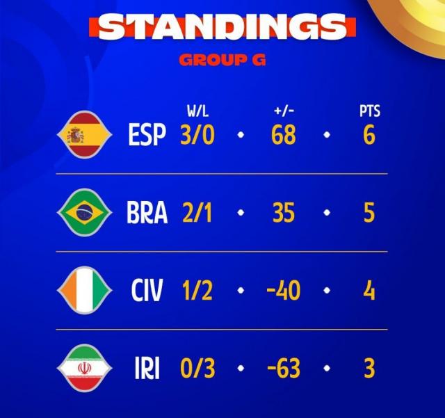 Jornada 6: Cumplieron con los pronsticos