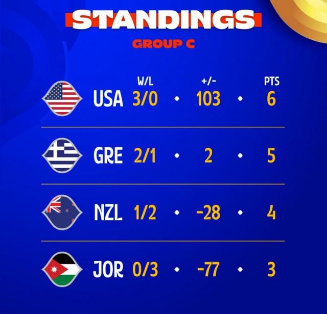 Jornada 6: Cumplieron con los pronsticos