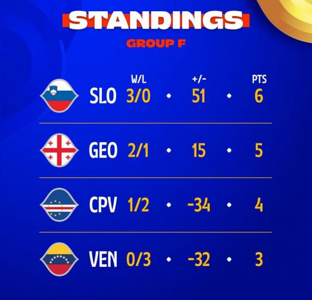 Jornada 6: Cumplieron con los pronsticos